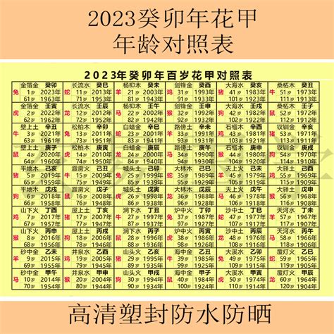 24年生肖|生肖年份对照表2024最新版 2024年生肖年龄对照你属何岁